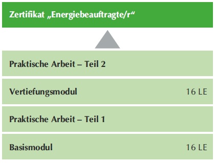 /images/Technik2018/Energie/Karriereplan Energiebauftragte.jpg
